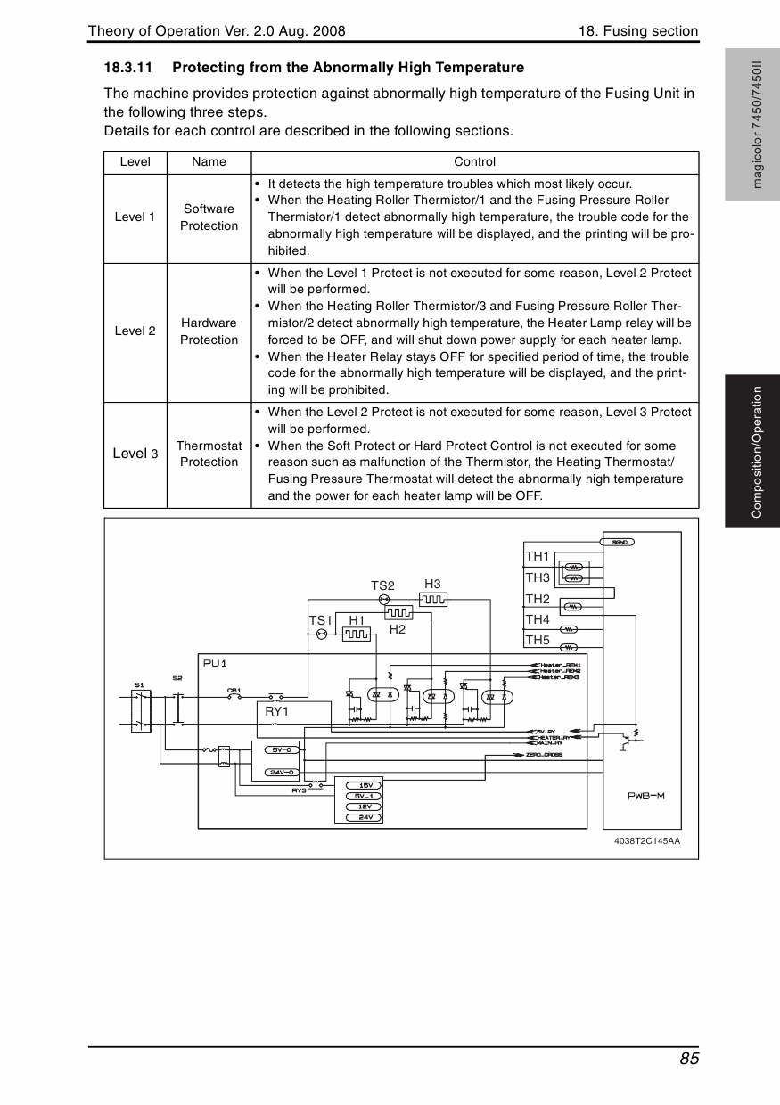 Konica-Minolta magicolor 7450 7450II THEORY-OPERATION Service Manual-5